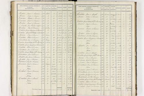 Compains - P 11248/3      Section C