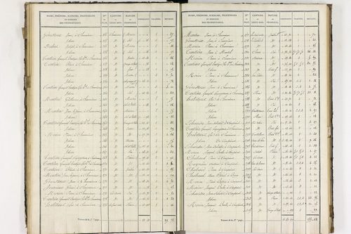 Compains - P 11248/3      Section C