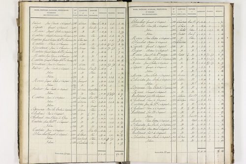 Compains - P 11248/3      Section C