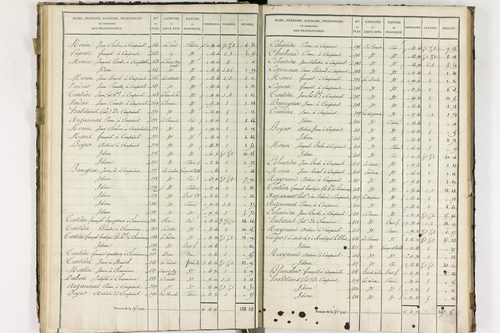 Compains - P 11248/3      Section C