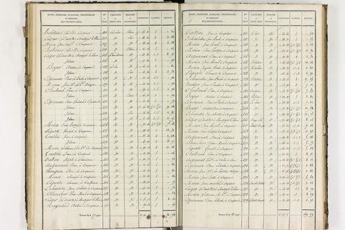 Compains - P 11248/3      Section C