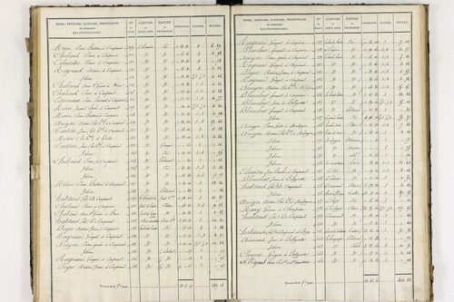 Compains - P 11248/4      Section D
