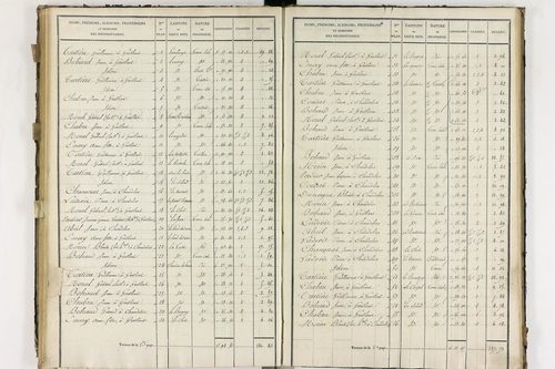 Compains - P 11248/5      Section E