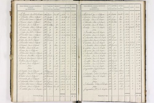 Compains - P 11248/5      Section E