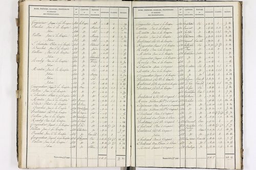 Compains - P 11248/5      Section E