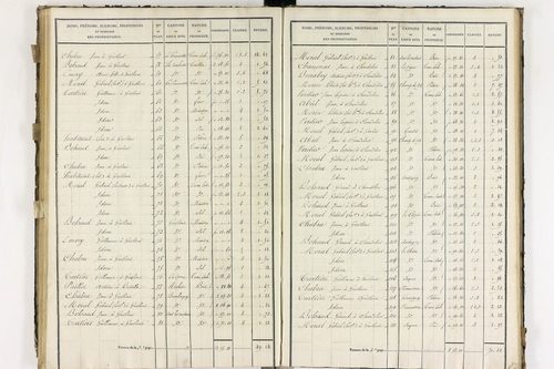 Compains - P 11248/5      Section E