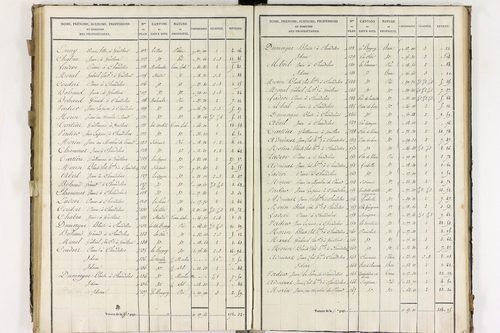 Compains - P 11248/5      Section E