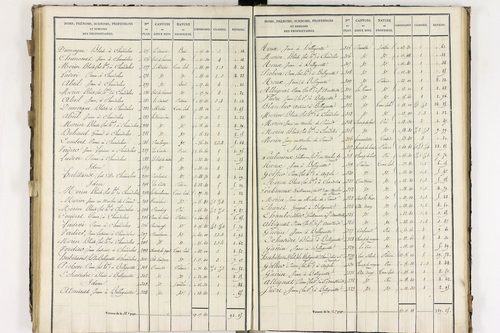 Compains - P 11248/5      Section E