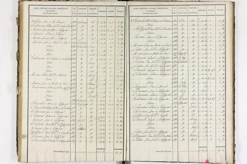 Compains - P 11248/5      Section E
