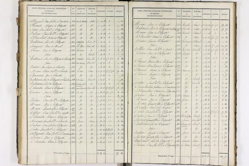 Compains - P 11248/5      Section E