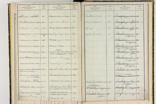Compains - P 11430      Folios 641 à 756