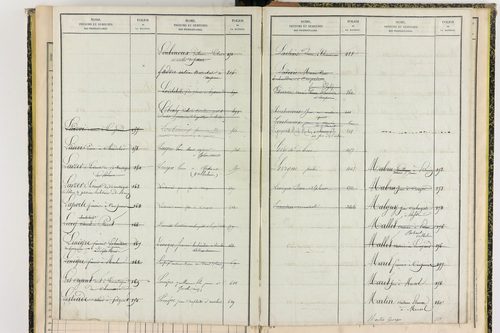 Compains - P 11430      Folios 641 à 756