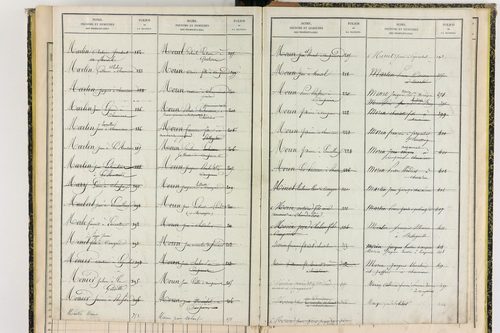 Compains - P 11430      Folios 641 à 756