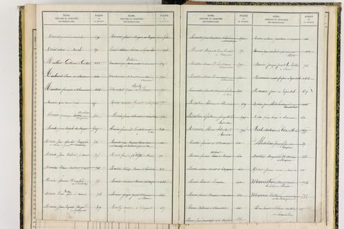 Compains - P 11430      Folios 641 à 756