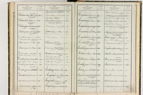Compains - P 11430      Folios 641 à 756