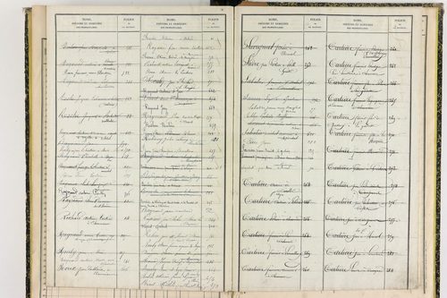 Compains - P 11430      Folios 641 à 756