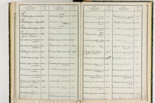 Compains - P 11430      Folios 641 à 756
