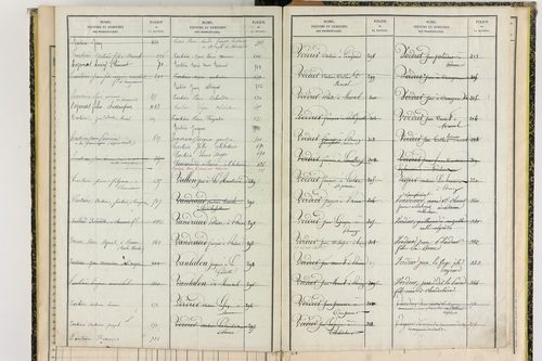 Compains - P 11430      Folios 641 à 756