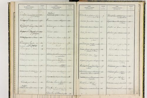 Compains - P 11430      Folios 641 à 756