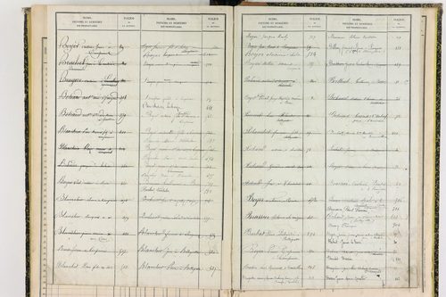 Compains - P 11430      Folios 641 à 756