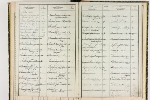 Compains - P 11430      Folios 641 à 756