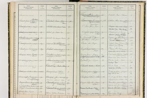 Compains - P 11430      Folios 641 à 756