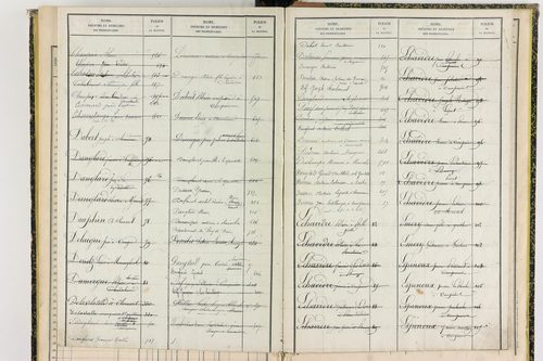 Compains - P 11430      Folios 641 à 756