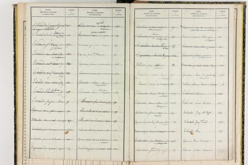 Compains - P 11430      Folios 641 à 756