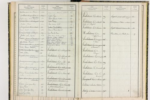 Compains - P 11430      Folios 641 à 756