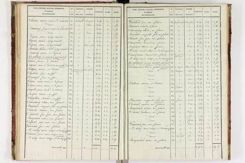 Condat-lès-Montboissier - P 12398/3      Section C