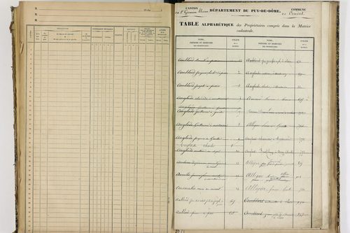 Condat-lès-Montboissier - P 12697      Folios 1001 à 1154