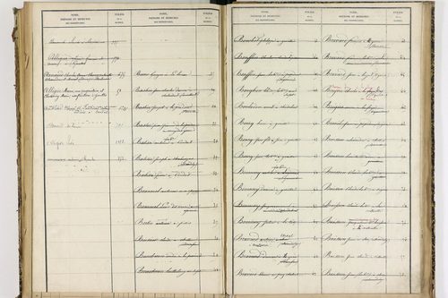 Condat-lès-Montboissier - P 12697      Folios 1001 à 1154
