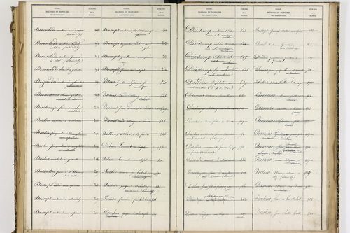 Condat-lès-Montboissier - P 12697      Folios 1001 à 1154
