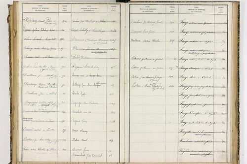Condat-lès-Montboissier - P 12697      Folios 1001 à 1154