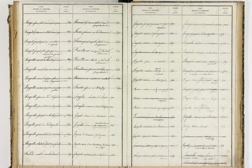 Condat-lès-Montboissier - P 12697      Folios 1001 à 1154