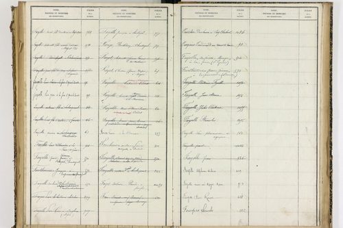 Condat-lès-Montboissier - P 12697      Folios 1001 à 1154