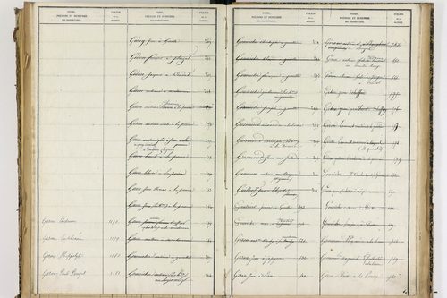 Condat-lès-Montboissier - P 12697      Folios 1001 à 1154