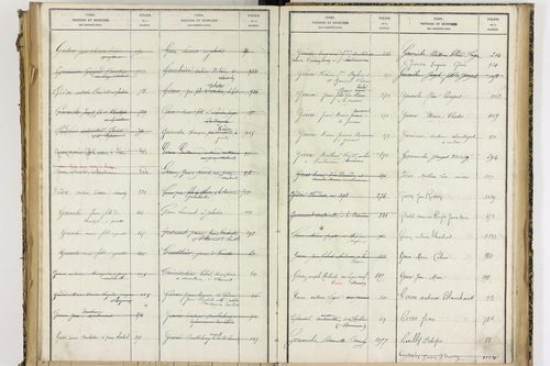 Condat-lès-Montboissier - P 12697      Folios 1001 à 1154