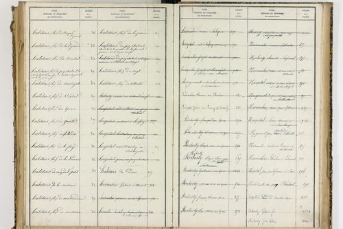 Condat-lès-Montboissier - P 12697      Folios 1001 à 1154