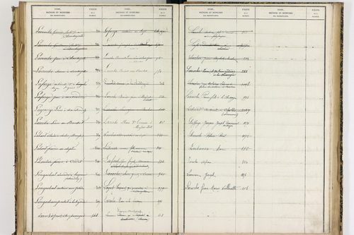 Condat-lès-Montboissier - P 12697      Folios 1001 à 1154