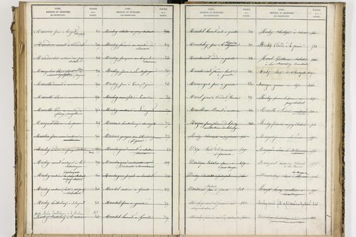 Condat-lès-Montboissier - P 12697      Folios 1001 à 1154