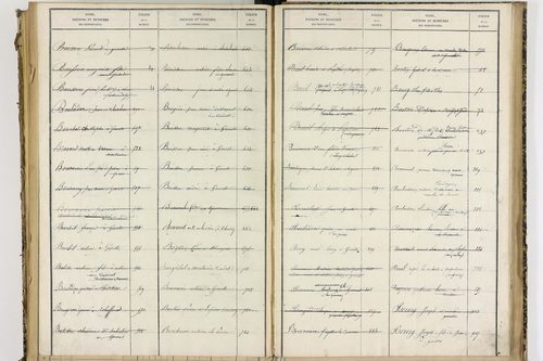 Condat-lès-Montboissier - P 12697      Folios 1001 à 1154