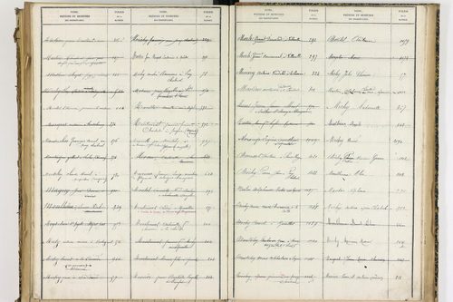 Condat-lès-Montboissier - P 12697      Folios 1001 à 1154