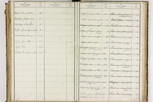 Condat-lès-Montboissier - P 12697      Folios 1001 à 1154