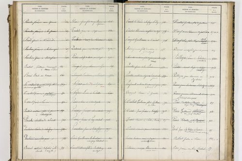 Condat-lès-Montboissier - P 12697      Folios 1001 à 1154