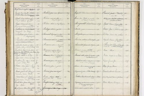 Condat-lès-Montboissier - P 12697      Folios 1001 à 1154