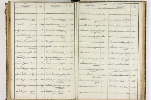 Condat-lès-Montboissier - P 12697      Folios 1001 à 1154