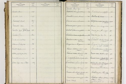 Condat-lès-Montboissier - P 12697      Folios 1001 à 1154