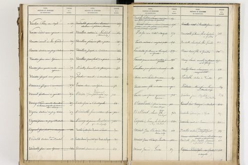 Condat-lès-Montboissier - P 12697      Folios 1001 à 1154