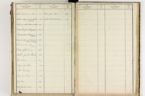 Condat-lès-Montboissier - P 12697      Folios 1001 à 1154